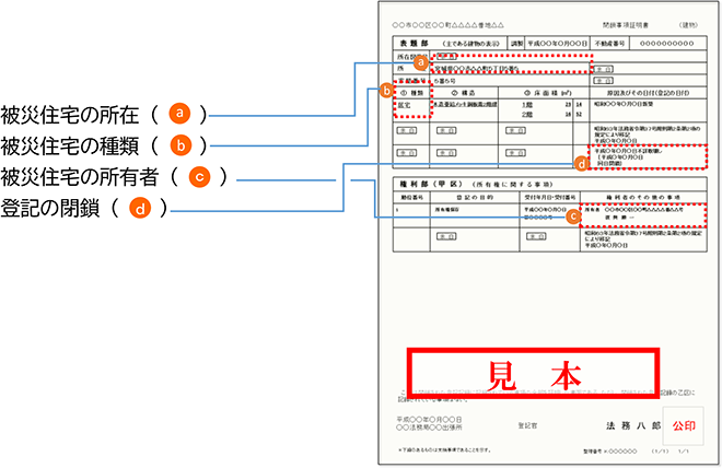 事項 書 登記 証明